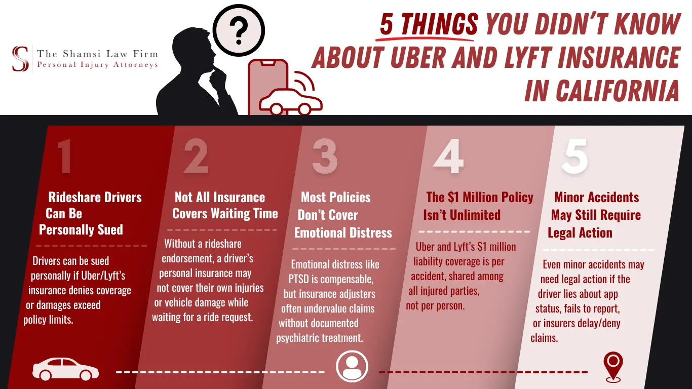 What Are the Lyft and Uber Auto Requirements and Laws in CA?